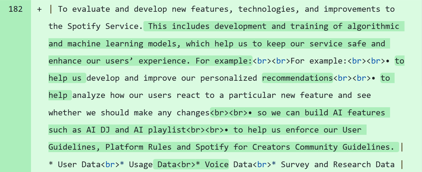 Spotify Uses Personal Data for Training Algorithmic and Machine ...